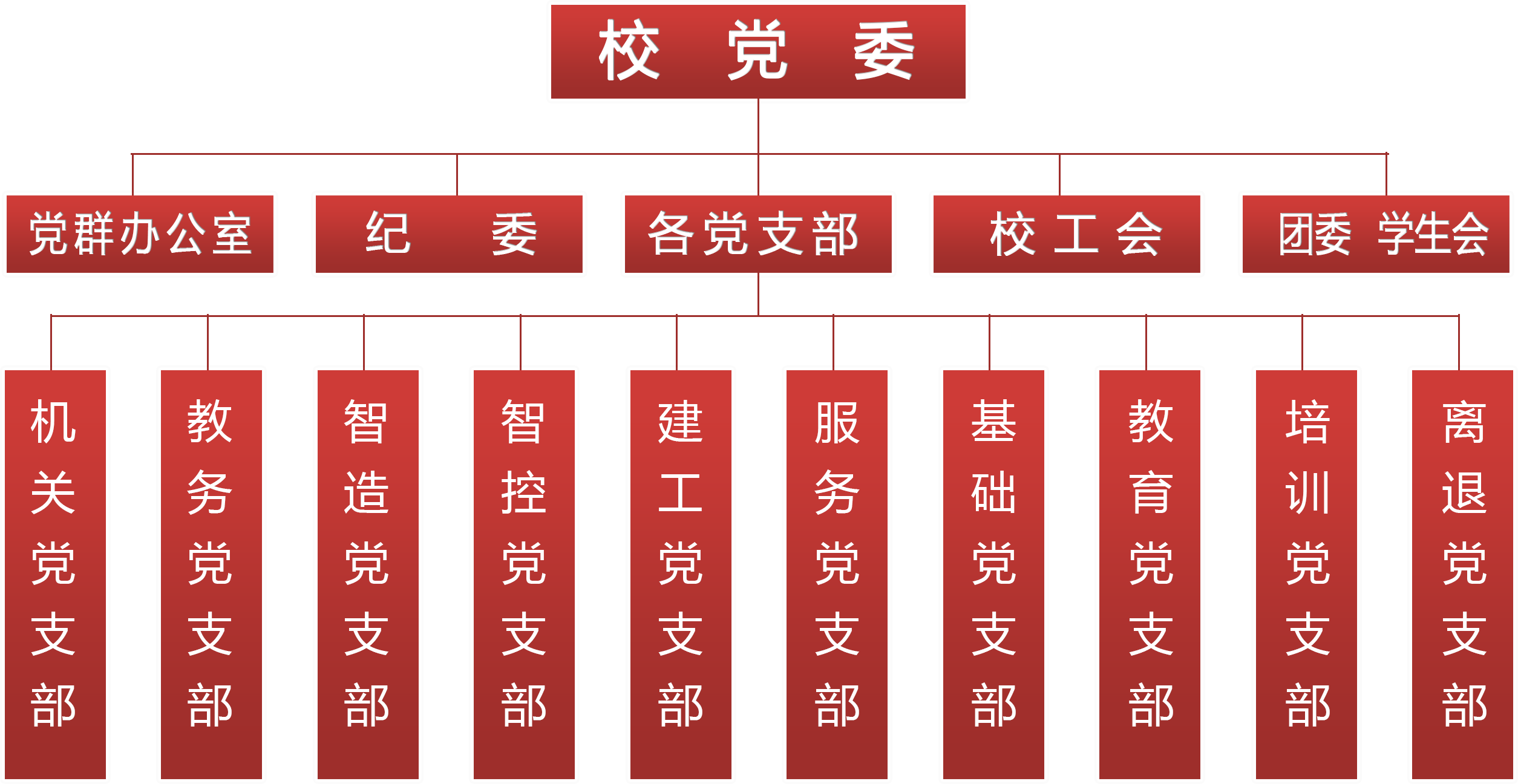 党委组织机构.png